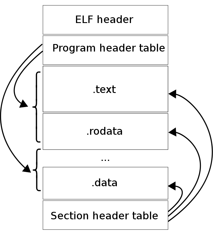 elf-layout.png