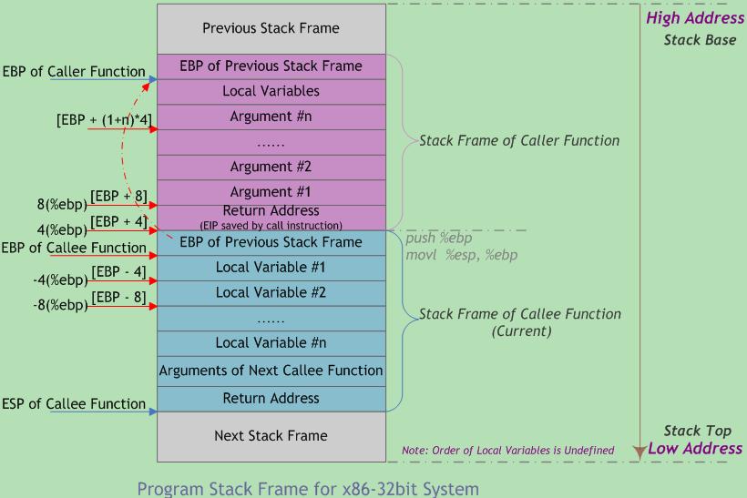 stack_frame1