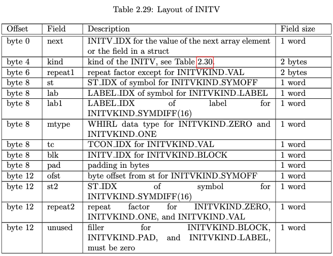 INITV